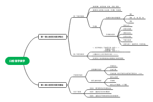 口腔医学美学