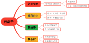 主题活动-我能干