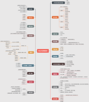 表达的逻辑框架