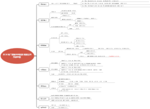 贵港-广西福玉田投资有限公司-正常合作商家作战地图思维导图
