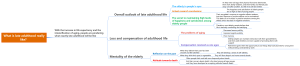 The mind map of Chapter4 Reading3