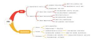 闲鱼