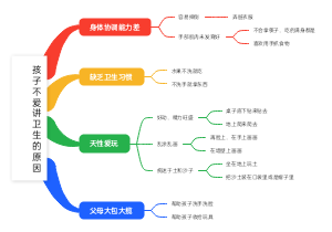 孩子不爱讲卫生的原因