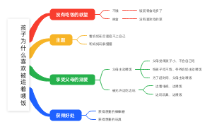 亲子教育