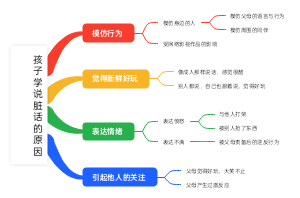家庭教育-孩子学说脏话的原因