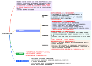大一第一学期学习总结