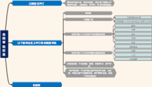 合同审批权责