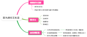 第九课纣王无道