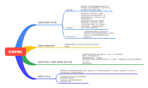 药理学概论