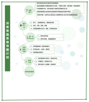 谈单思路思维导图计划