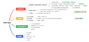 2024华智产品线思维图