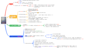 《让学生创造着长大》导图