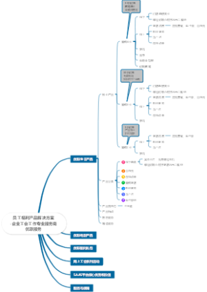 员工福利产品解决方案