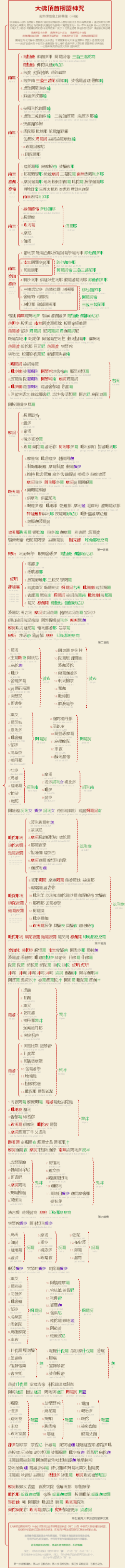 楞严咒 繁体注音 思维导图分屏版 V13