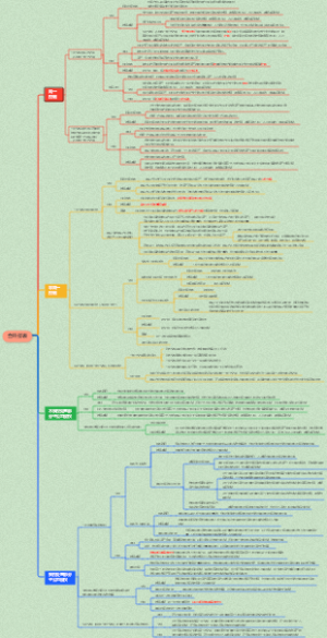 合并报表