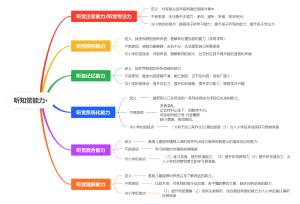 听知觉能力·