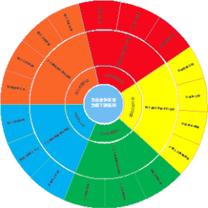 为企业争荣誉为职工谋福利