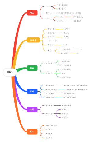 钩虫