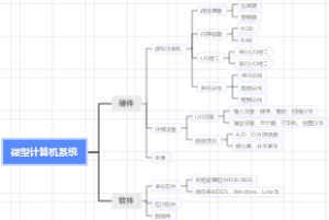 微型计算机系统组成结构