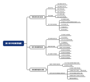 第六章学校教育制度