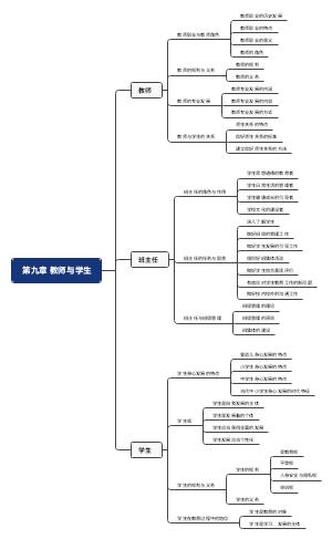 第九章教师与学生