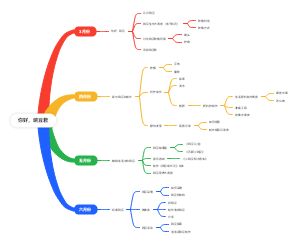 小学课程你好，豌豆君思维导图