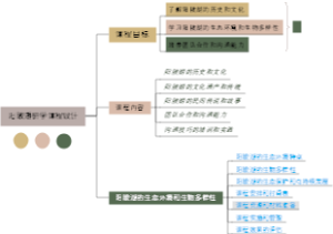 阳陂湖研学课程设计