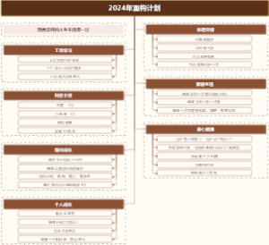 2024年重构计划