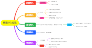 课堂导入方法
