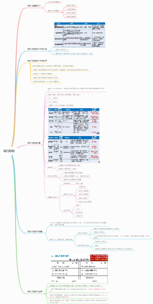 银行存款