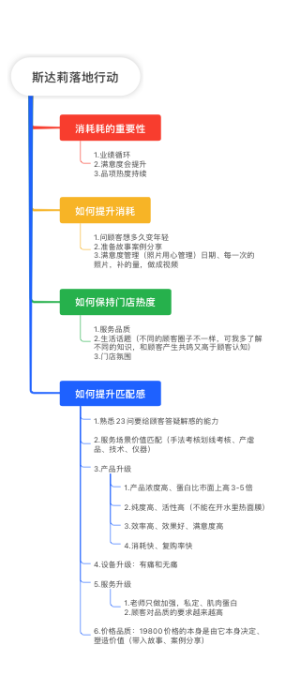 斯达莉落地行动