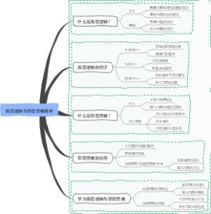 底层逻辑与顶层思维解析