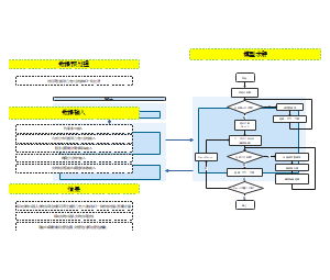 遗传算法流程图