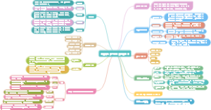 故宫文化步行街项目背景调研