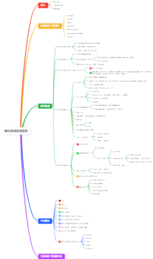 唯玩星球场馆梳理
