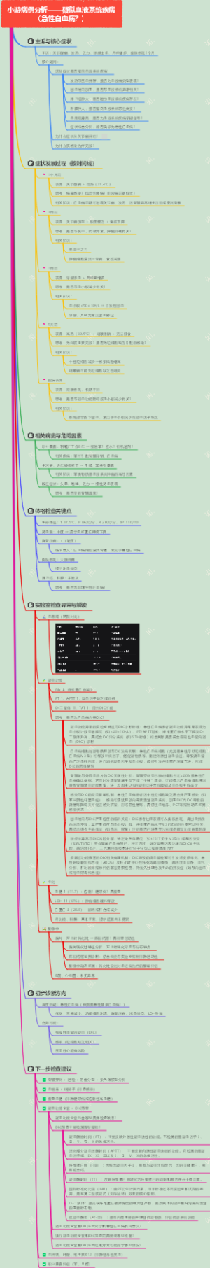 小游病例分析——疑似血液系统疾病（急性白血病？）