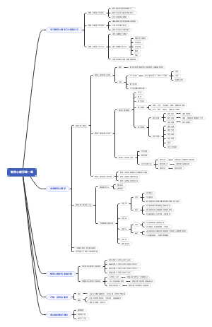 教育心理学 第一章