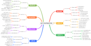 操盘手交易常遇到的问题