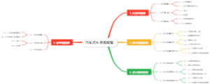 汽车点火系统故障