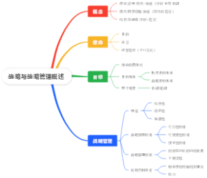 战略与战略管理概述