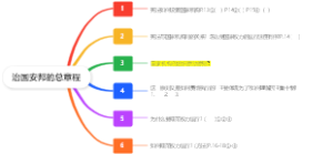 治国安邦的总章程