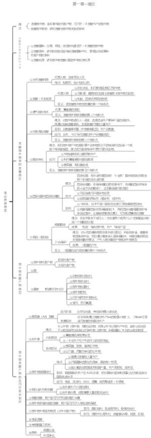应用微生物学绪论思维导图