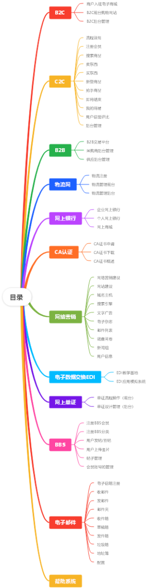 目录