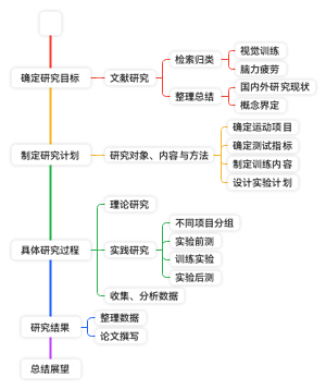 技术路线思维导图