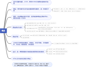 网站开发概述