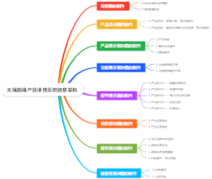 无绳跳绳产品详情页的信息架构