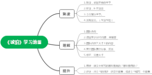 《琥珀》学习地图