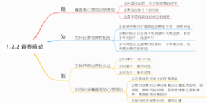 七年级下册政治-青春萌动