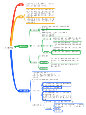 厌氧性细菌