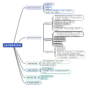 免疫学检测基本原理